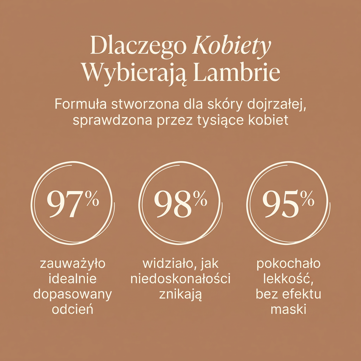 Podkład Zmieniający Kolor