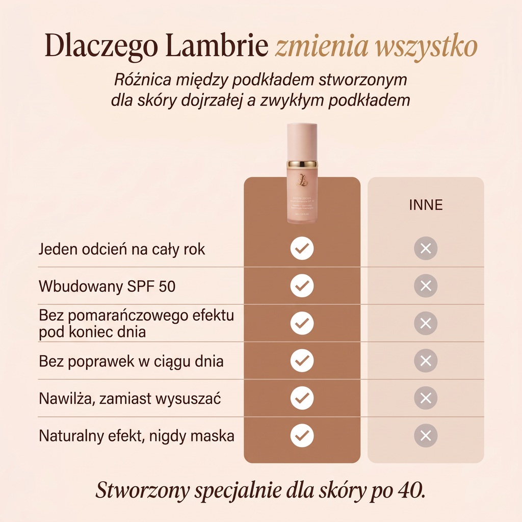 Podkład Zmieniający Kolor